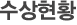 수상현황