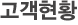 고객현황